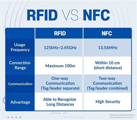 many rfid and nfc tags contain no power source|nfc vs rfid range.